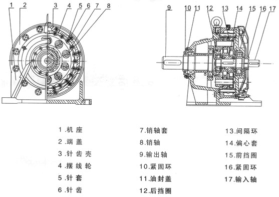 B、X系列擺線針輪減速機